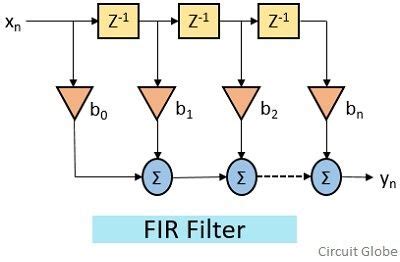 Difference Between FIR Filter and IIR Filter (with Comparison chart ...