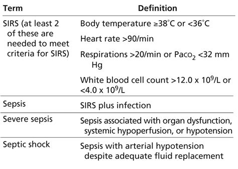 Episode 2.0 – Sepsis, Ebola, Endocarditis and More! – Core EM