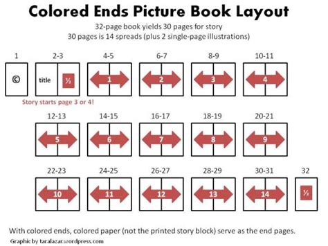 10 Children S Book Format Template - Perfect Template Ideas