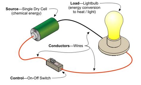 Rezultate imazhesh për qarku elektrik | Simple circuit projects, Simple ...