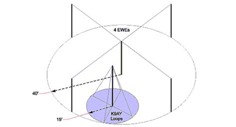 K9AY Loops : Resource Detail