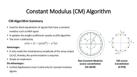 Adaptive Beamforming Algorithms