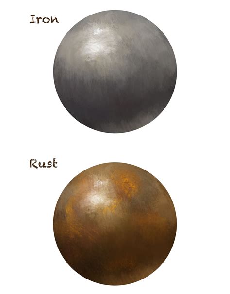 Fantastic Drawing Of Rusting Iron Balancing Chemical Equations ...