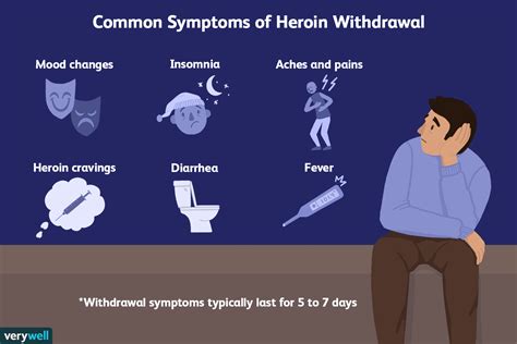 Heroin Withdrawal: Symptoms, Timeline, & Treatment