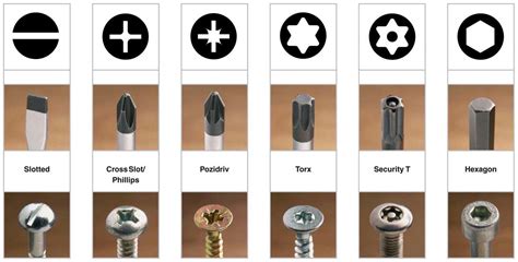 Types of screw heads : r/coolguides