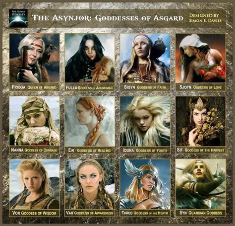 1000+ images about asgard on Pinterest