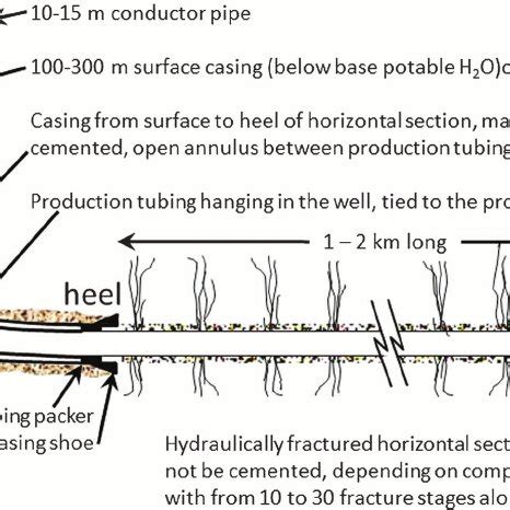 Schematic well construction diagram for an unconventional gas well. No ...