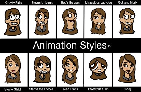 Animation Styles by TesArtist on DeviantArt