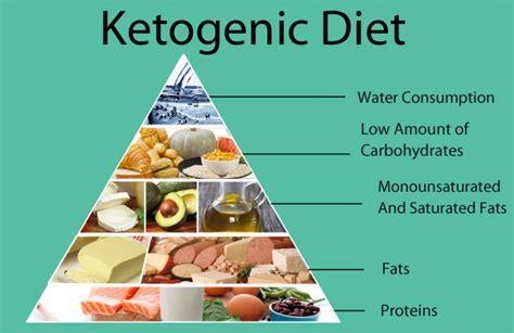 The Keto Diet To Boost Testosterone - Mens Health Guide