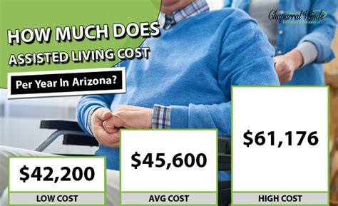 Assisted Living Cost Arizona | 2019 Average Facility Prices