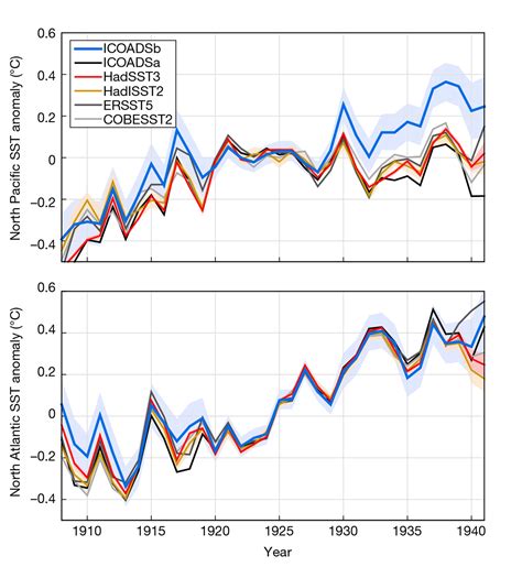 Researchers find a simpler pattern of ocean warming — Harvard Gazette