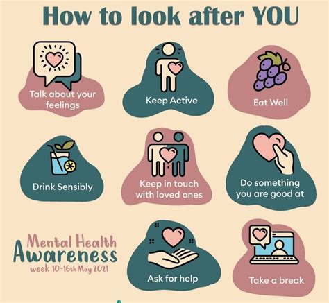 How to look after you . Mental Health Training, Mental Health Week ...