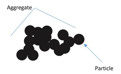 Reasons to use carbon black for industry sector | WazMagazine.com