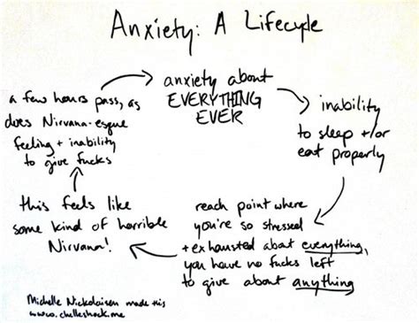 Adventures in anxiety – Bombchelle