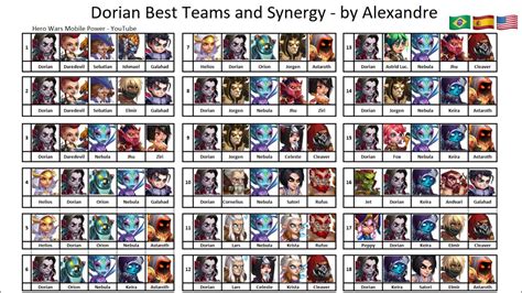 Dorian Best Teams And Synergy 2020 on Hero Wars Best Team for Mobile - YouTube