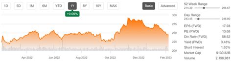 Amgen Stock: Price Crash Spells Opportunity (NASDAQ:AMGN) | Seeking Alpha