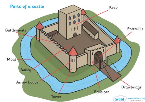 Medieval Times (Gr4) - Ms. Schaefer's Learning Links