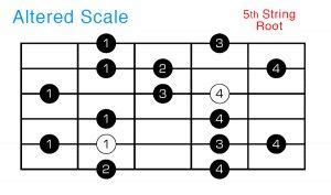 The Altered Scale | Jazz guitar, Minor scale