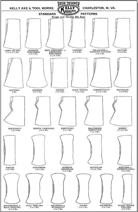 Guide To Axe Patterns | Bushcraft axe, Bushcraft, Axe