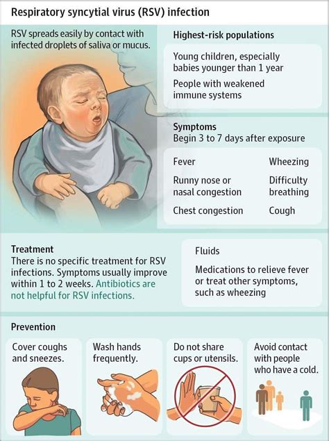 Pin by Brenda van Zyl on Medical | Neonatal nurse, Pediatric nursing, Nursing school survival