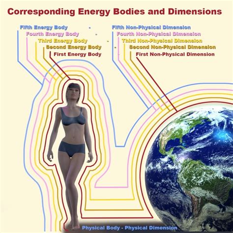 Mechanics of Out-of-body travel