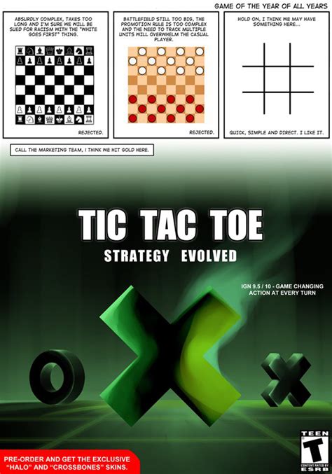 Cool Math Stuff: Anti Tic-Tac-Toe