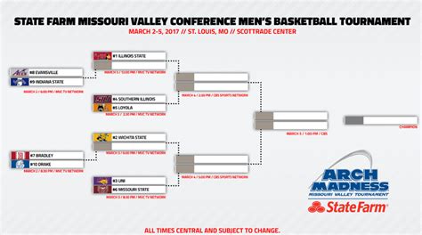 MVC Tournament Preview: Arch Madness bracket, game times, predictions ...