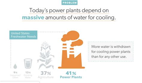 Yet Another Benefit of Renewable Energy: It Uses Practically No Water ...