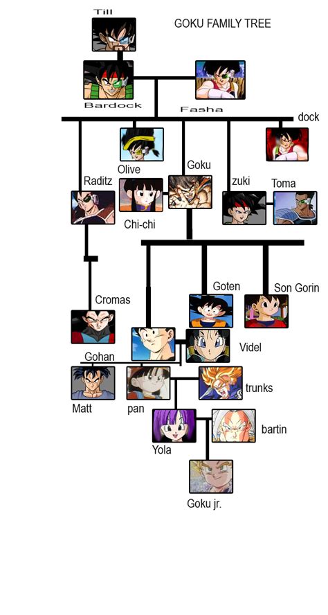 goku family tree by cromas on DeviantArt