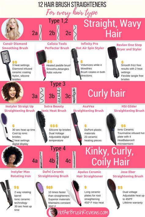 12 Hair Brush Straighteners For Every Hair Type - Infographic