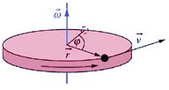 Bewegungsgesetze der Rotation Konstanten, Größen und Einheiten