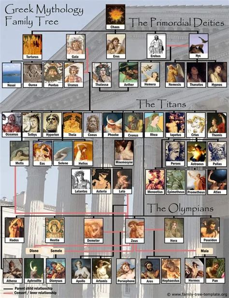 (2) Greek God family tree with their depiction : coolguides | Greek ...