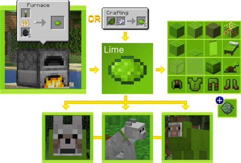 How to Get All Dyes in Minecraft - Lookingforseed.com