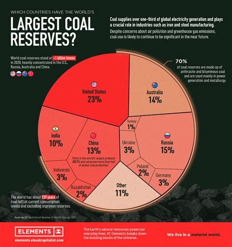 Which countries have the world’s largest coal reserves? - MINING.COM