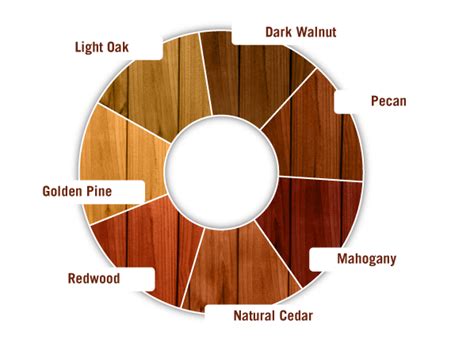 Cedar Fence Stain Color Chart