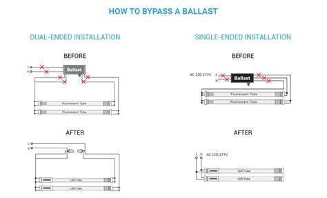 How to Bypass A Ballast — Parmida LED Technologies