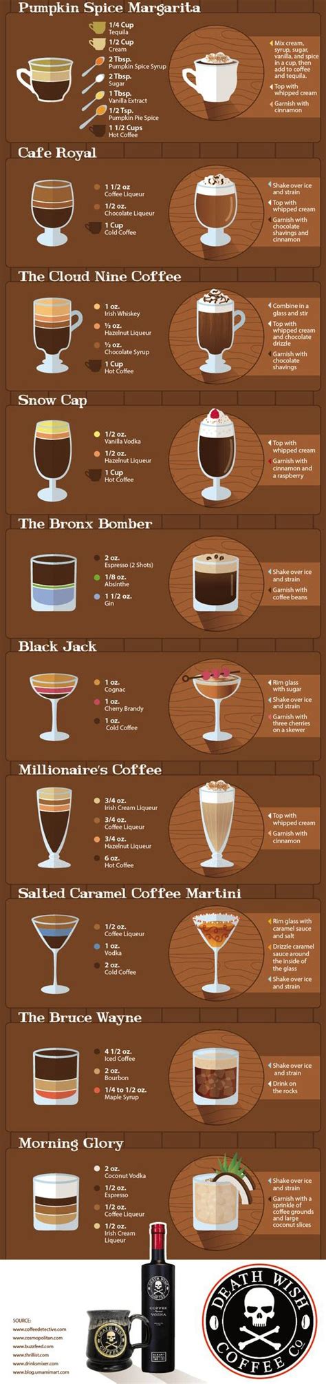 Specialty Coffee Drink Recipes Alcohol | Dandk Organizer