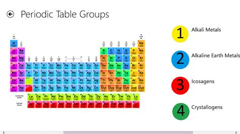 Periodic Table Periods Vs Groups | www.imgkid.com - The Image Kid Has It!