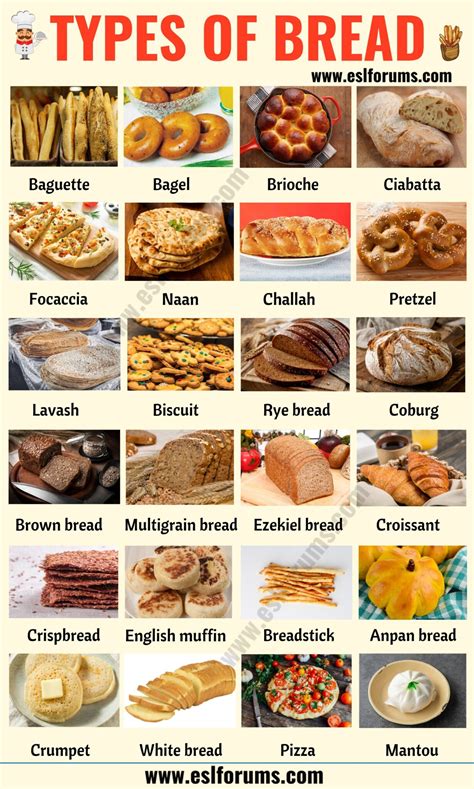 Types of Bread | List of 24 Best Types of Bread from around the World ...