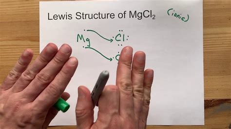 Magnesium Chloride Lewis Structure