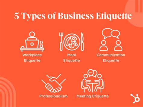 5 Types of Business Etiquette (2023)