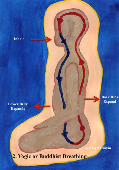 3 Breathing Techniques for Qigong Practitioners – | Qigong, Breathing techniques, Qigong meditation