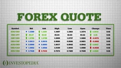 Forex quotes currency quotes foreign exchange ~ emugepavo.web.fc2.com