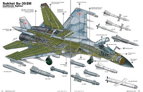 Desarrollo y Defensa: Avión caza Sukoi-35BM