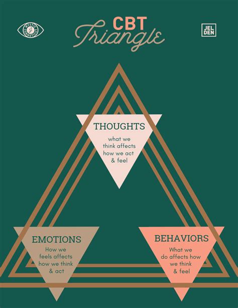 Cognitive triangle – Artofit