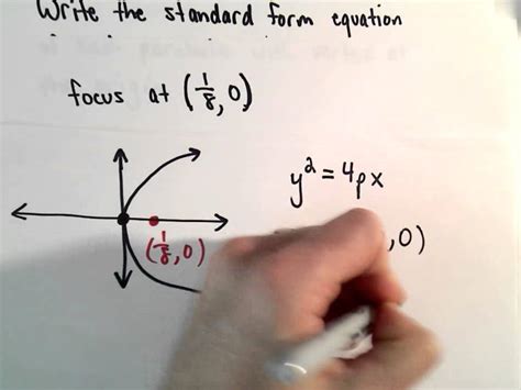 17+ Find Equation Of Parabola Given Focus And Directrix Calculator | Flex Imake