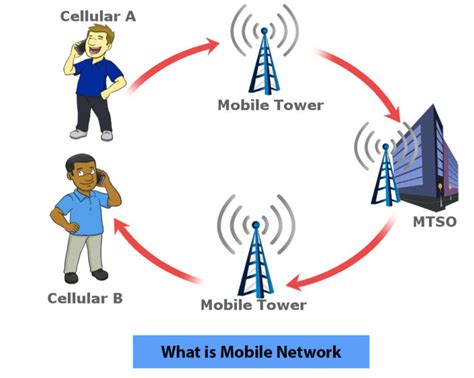 What is mobile network with example - IT Release