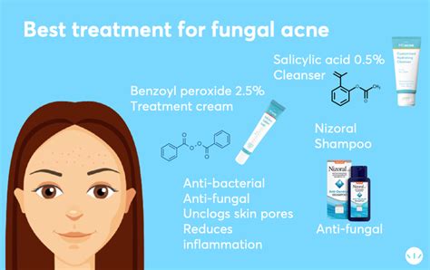 Fungal Acne Causes And Treatments | MDacne