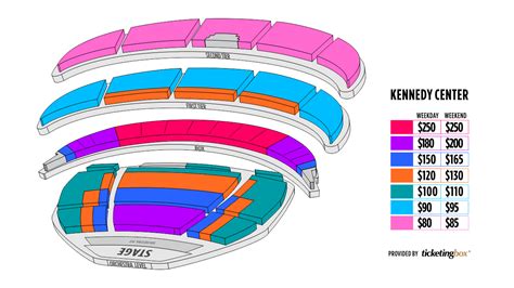 Washington, DC The Kennedy Center Opera House Seating Chart