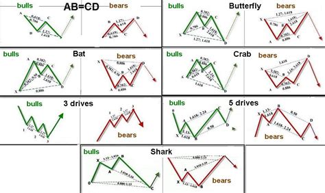 W Pattern In Technical Analysis Zigzag Pattern Indicator Strategy – CNRI